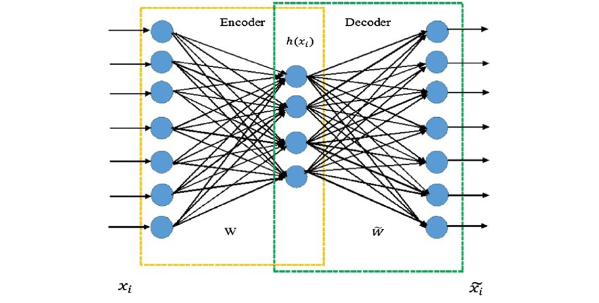 autoencoder